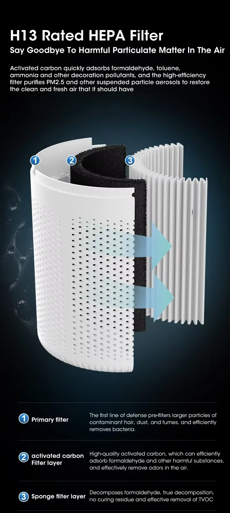 H13 Hepa Filter Rated Air Purifier
